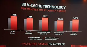 AMD "3D V-Cache" auf Ryzen 9 5900X: AMD-eigene Benchmarks